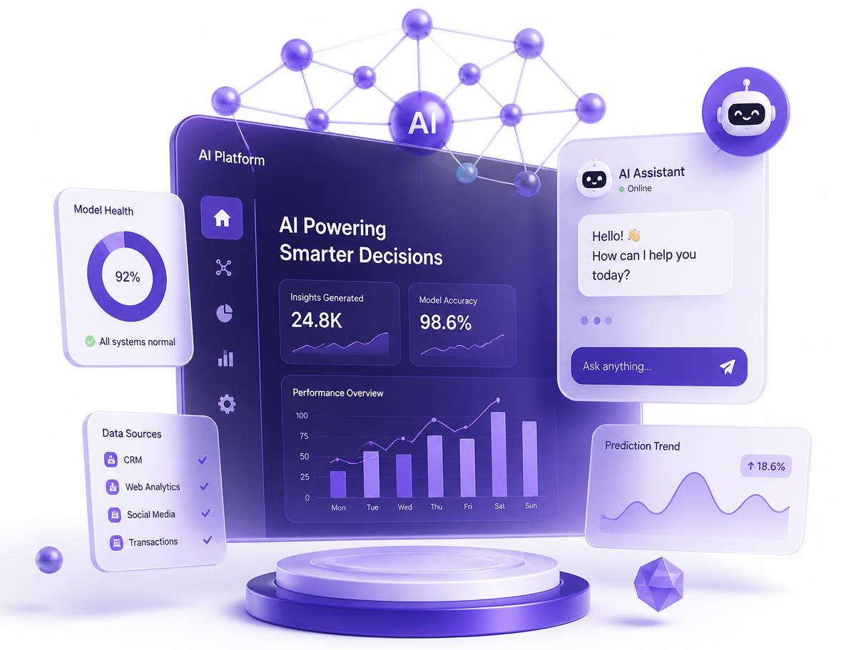 AI powered software platform with intelligent neural networks and analytics